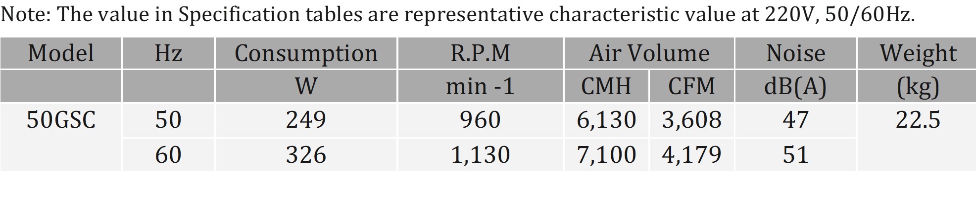 50GSC_specs